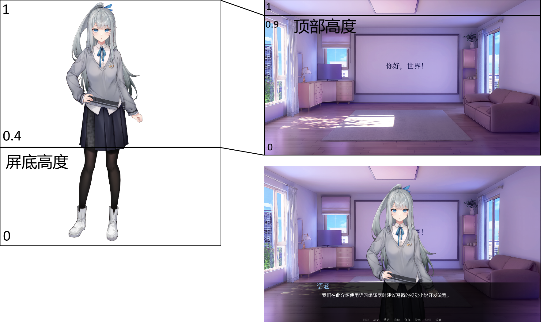 立绘默认方案图示